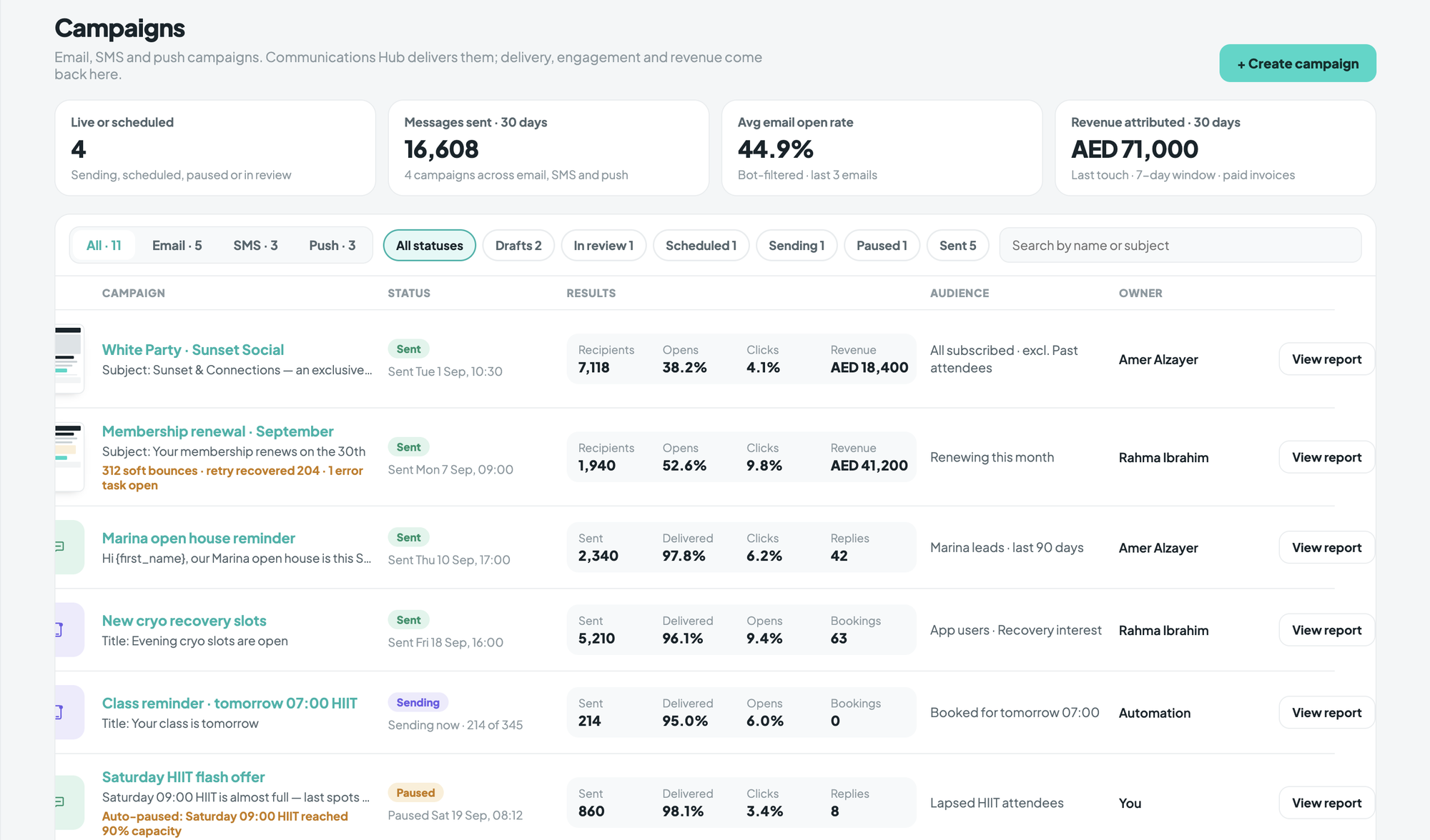 Livwell campaigns screen showing messages sent, open rates and attributed revenue
