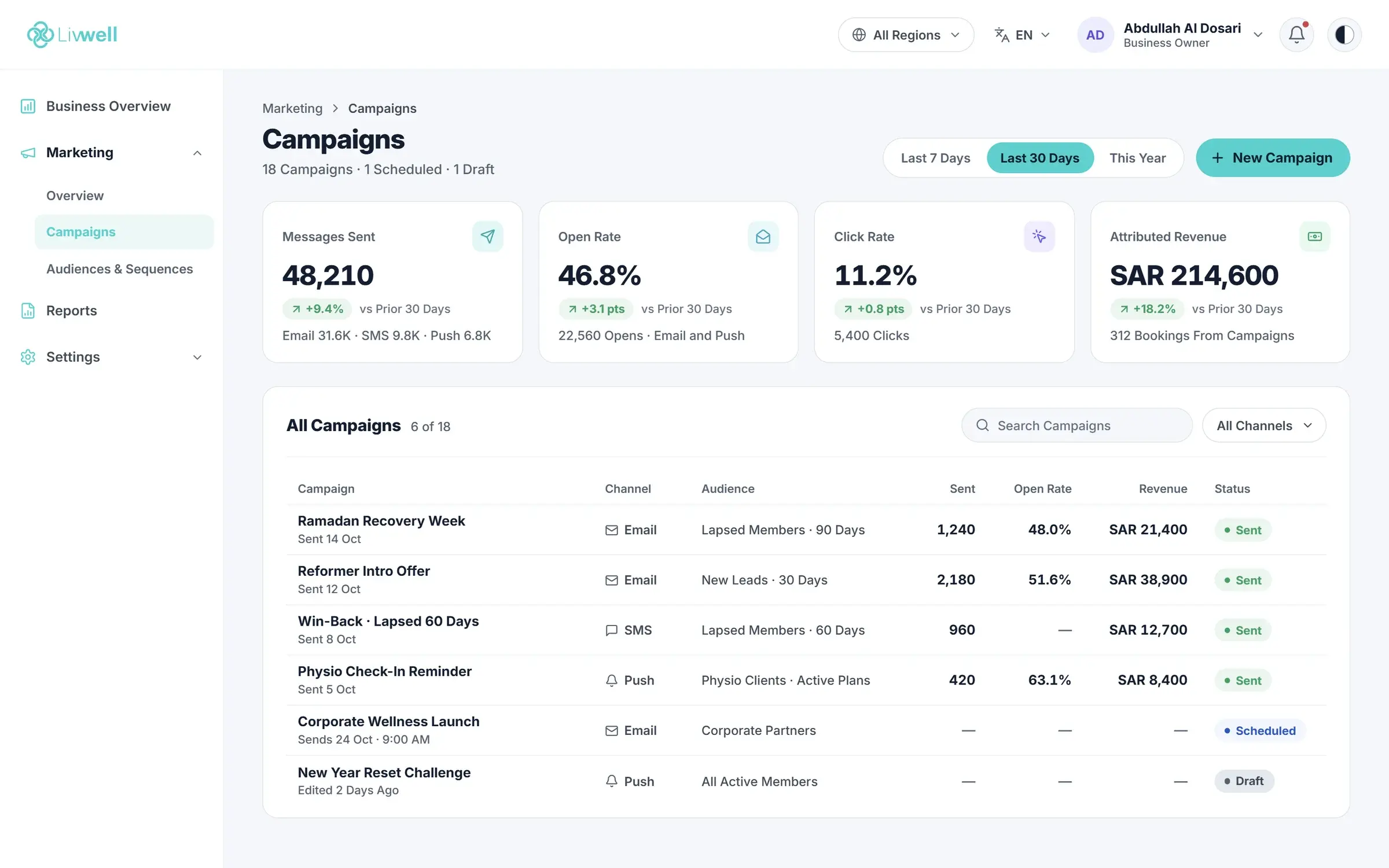 Livwell campaigns screen showing messages sent, open rates and attributed revenue