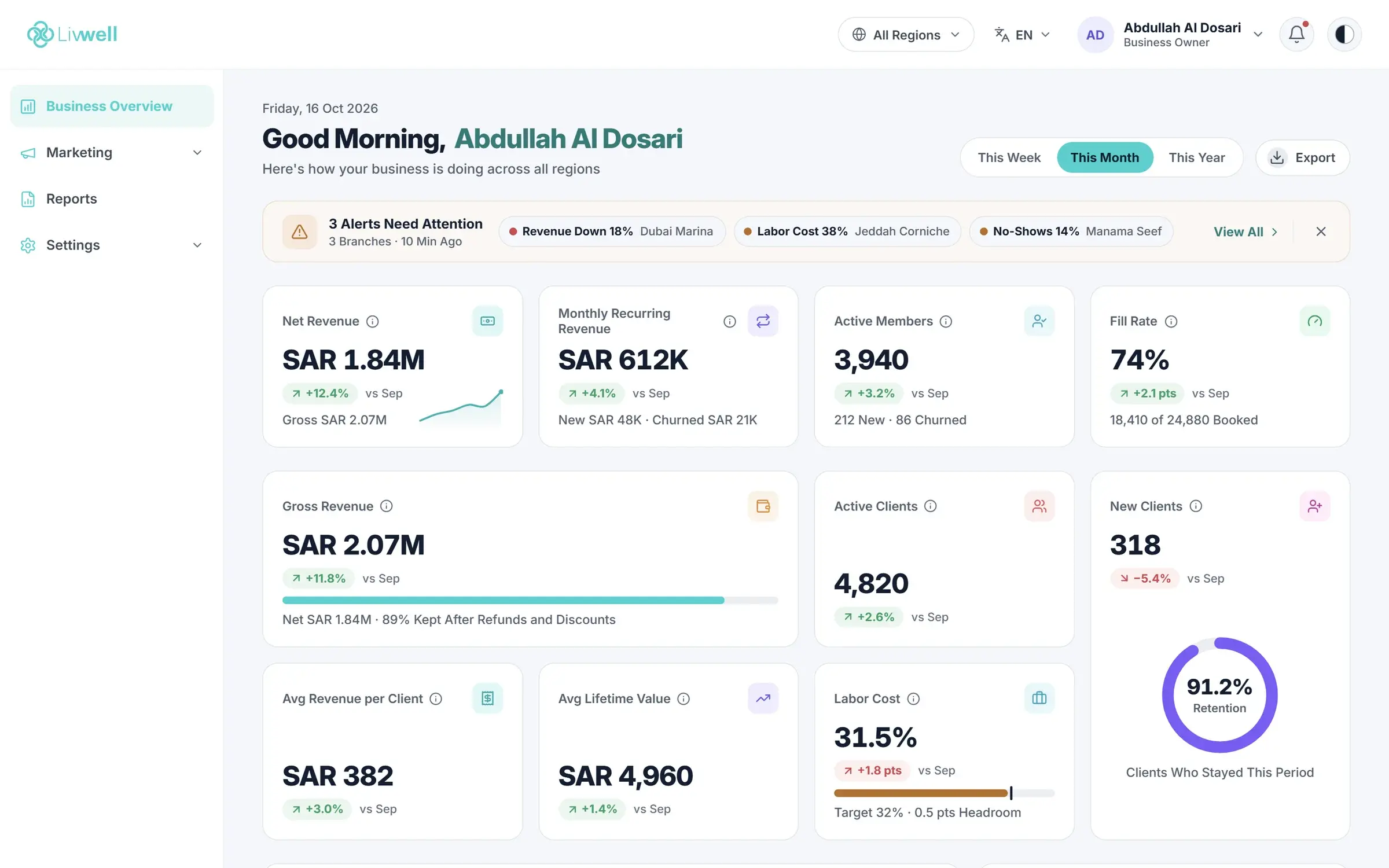 Livwell owner dashboard with revenue, members, fill rate and alerts