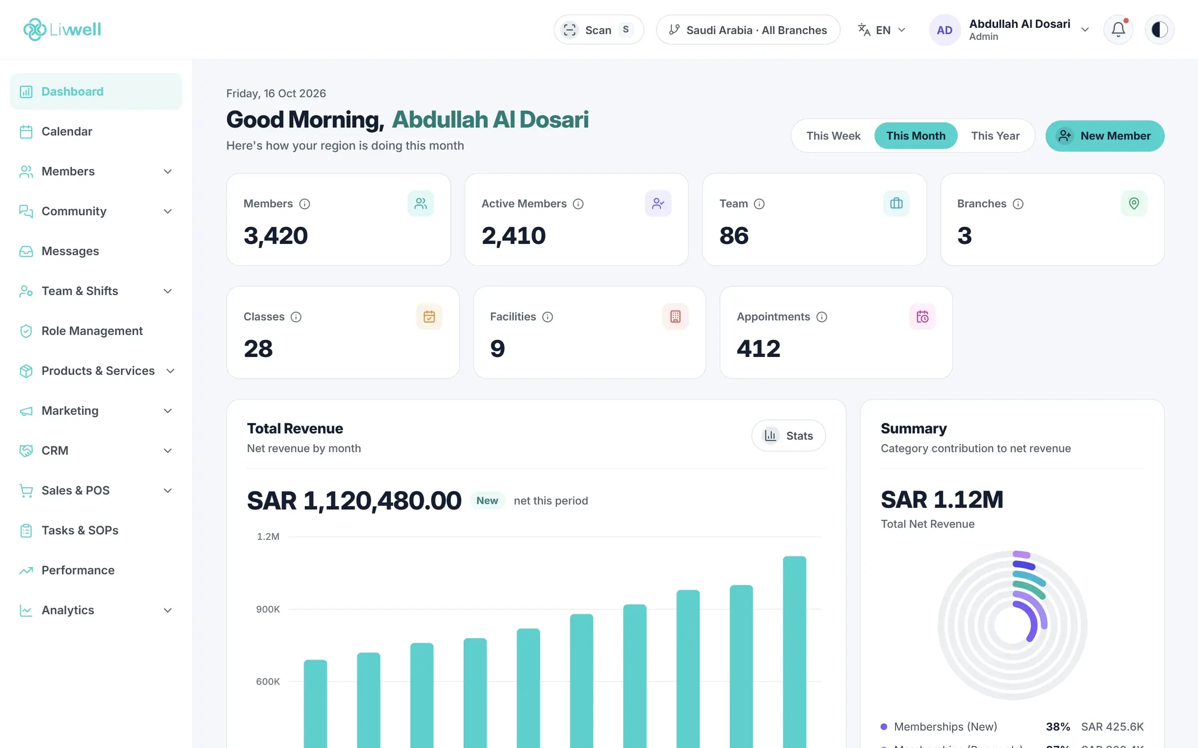 Owner dashboard with members, revenue and utilisation