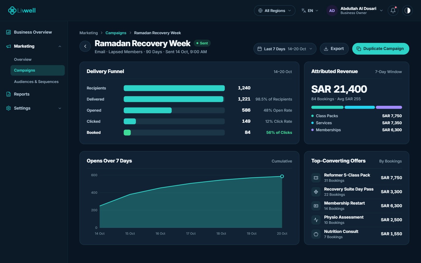 Campaign results with delivery, bookings and revenue