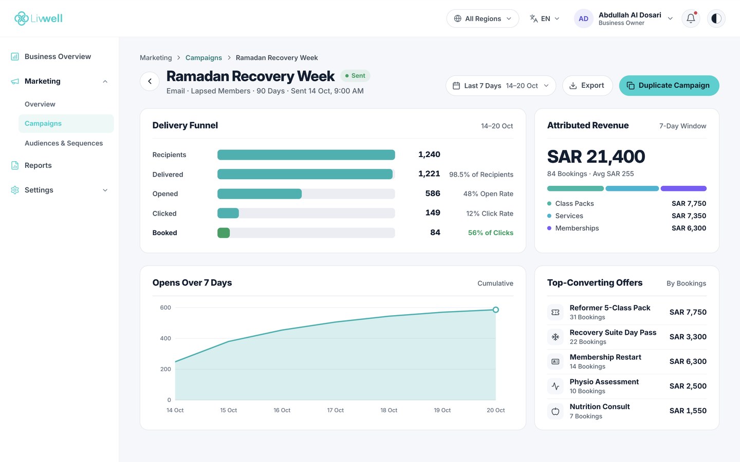 Campaign results with delivery, bookings and revenue