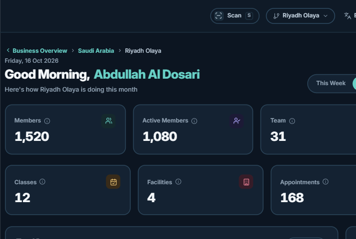 Branch Dashboard for Riyadh Olaya