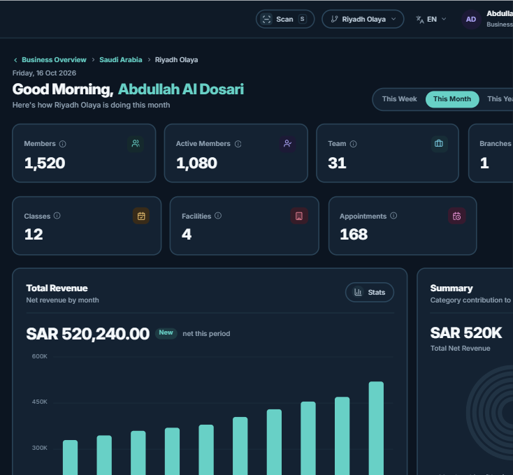 Branch Dashboard for Riyadh Olaya