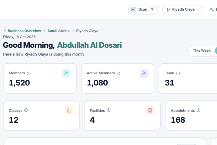 Branch Dashboard for Riyadh Olaya