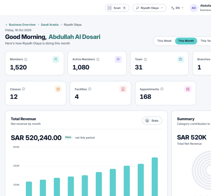 Branch Dashboard for Riyadh Olaya