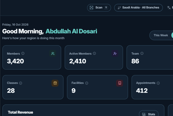 Regional Dashboard for Saudi Arabia with all branches