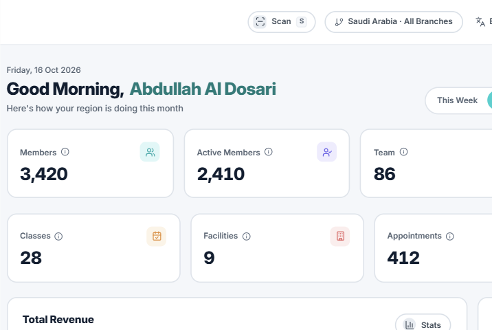 Regional Dashboard for Saudi Arabia with all branches